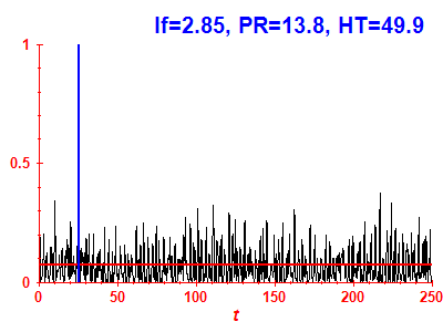 Survival probability